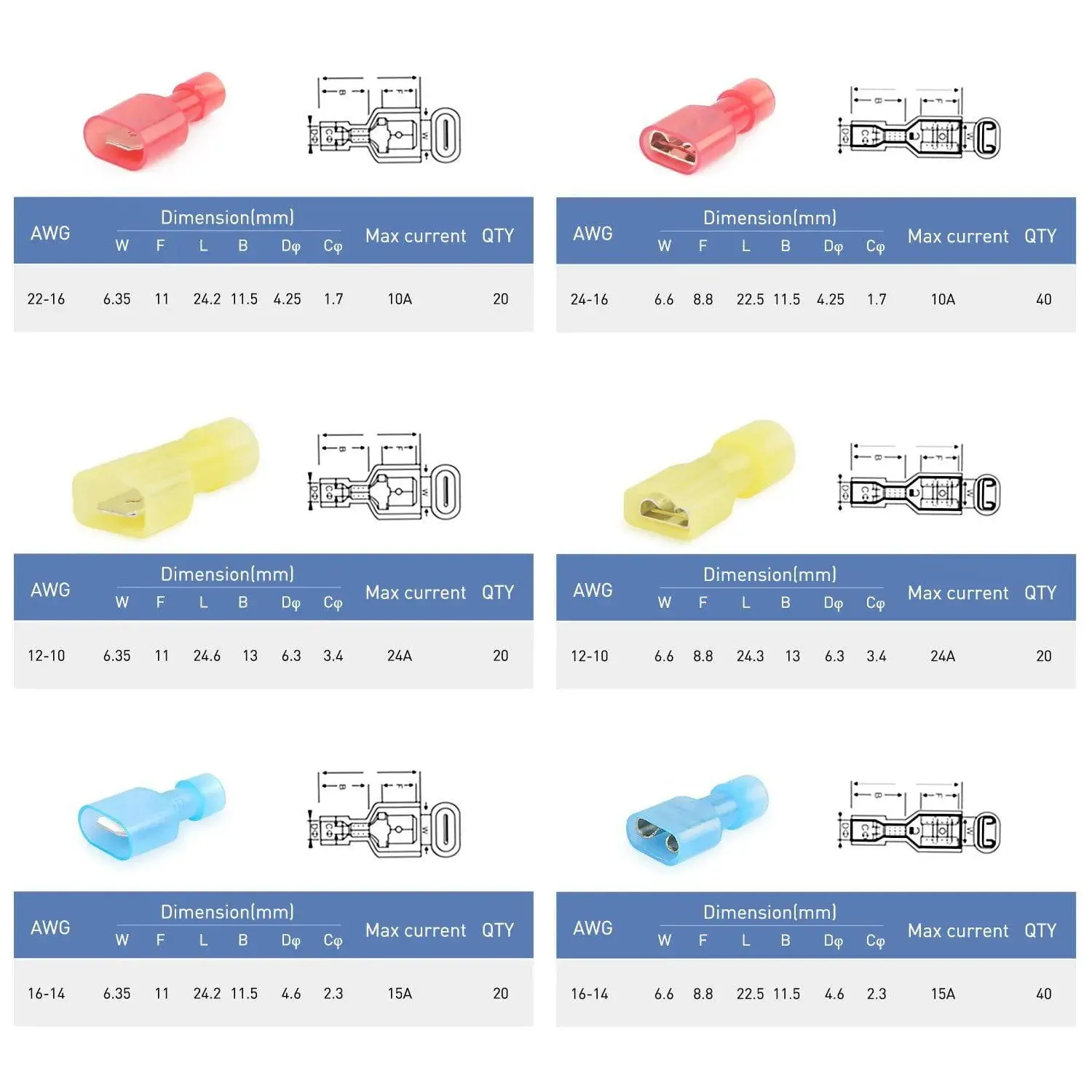 160Pcs Insulated Wire Crimp Terminal